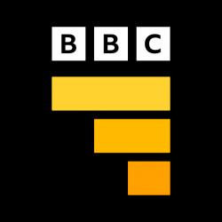 BBC Sport Online (Audio) logo